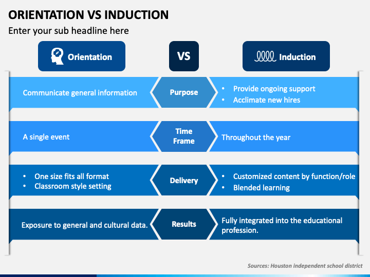 orientation-vs-induction-powerpoint-template-ppt-slides