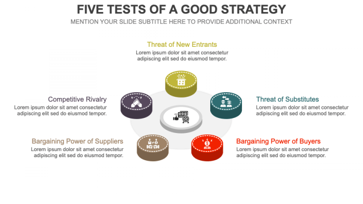 Five Tests of a Good Strategy PPT Slide 1
