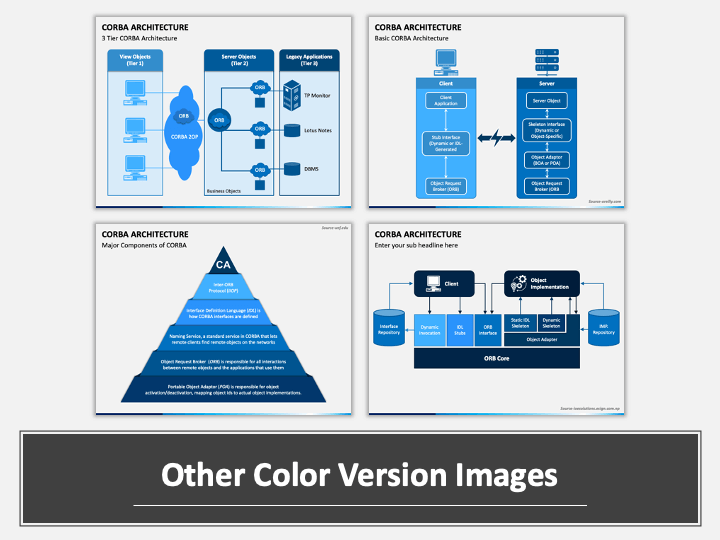 CORBA Architecture PowerPoint and Google Slides Template - PPT Slides