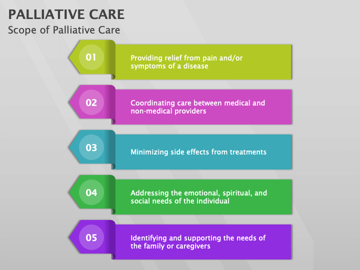 Palliative Care PPT - PowerPoint And Google Slides Template