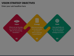 Vision Strategy Objectives Animated Presentation - SketchBubble