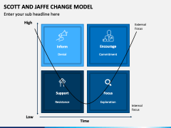 Scott and Jaffe Change Model PowerPoint Template - PPT Slides