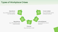 Workplace Crisis PowerPoint and Google Slides Template - PPT Slides