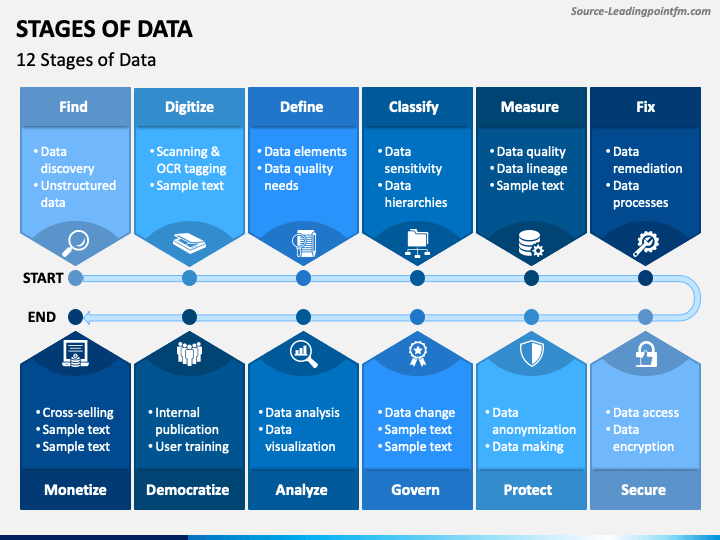 Stages of Data PowerPoint and Google Slides Template - PPT Slides