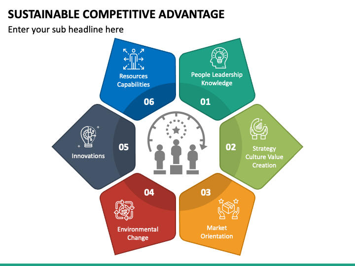 Sustainable Competitive Advantage PPT Slide 1