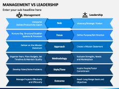 Management Vs Leadership PPT Slide 3