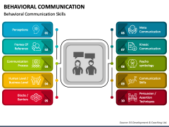 Behavioral Communication PowerPoint and Google Slides Template - PPT Slides