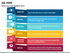SQL Joins PowerPoint And Google Slides Template - PPT Slides