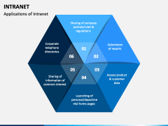 Intranet PowerPoint and Google Slides Template - PPT Slides
