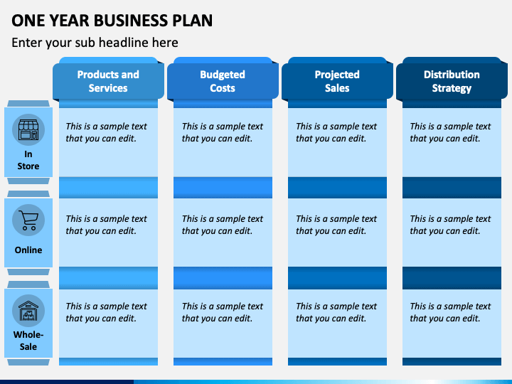 how to create a 1 year business plan
