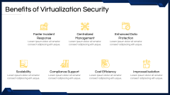 Virtualization Security PowerPoint and Google Slides Template - PPT Slides