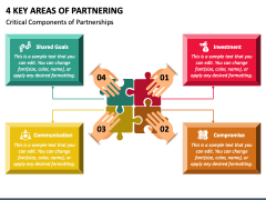 4 Key Areas of Partnering PowerPoint and Google Slides Template - PPT ...