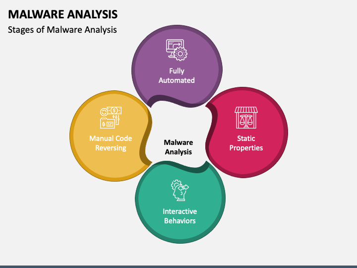 Malware Analysis PowerPoint Template and Google Slides Theme