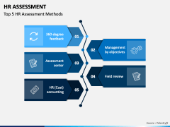 HR Assessment PowerPoint and Google Slides Template - PPT Slides