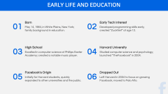 Mark Zuckerberg PPT Slide 4