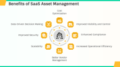 Saas Asset Management PPT Slide 8