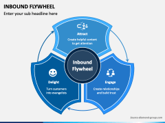 Inbound Flywheel PowerPoint Template - PPT Slides