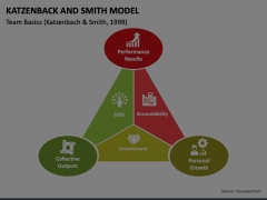 The Katzenback and Smith Model Animated Presentation - SketchBubble