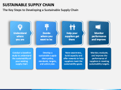 Sustainable Supply Chain PPT Slide 3
