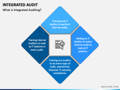 Integrated Audit PPT Slide 1