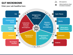 Gut Microbiome PowerPoint and Google Slides Template - PPT Slides