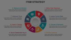 ITSM Strategy Animated Presentation - SketchBubble