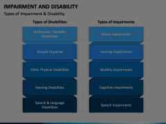 Impairment and Disability PowerPoint and Google Slides Template - PPT ...