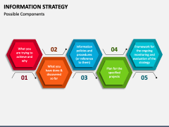 Information Strategy PowerPoint Template and Google Slides Theme