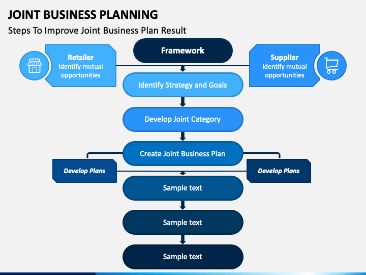 joint business plan definición