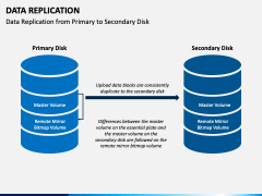 Data Replication PowerPoint and Google Slides Template - PPT Slides