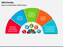 AWS DevOps PowerPoint And Google Slides Template - PPT Slides