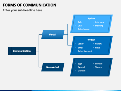 Forms of Communication PowerPoint and Google Slides Template - PPT Slides