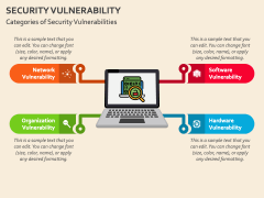 Security Vulnerability PowerPoint and Google Slides Template - PPT Slides