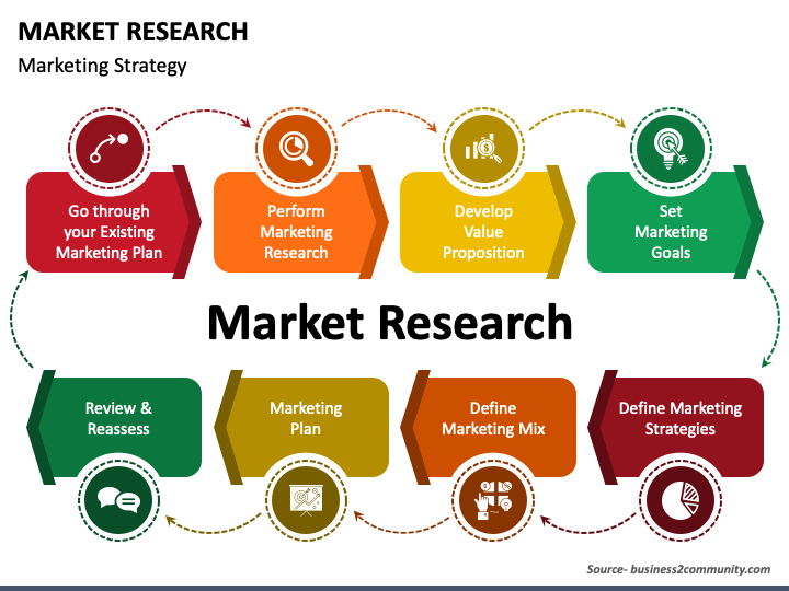 market research presentation template