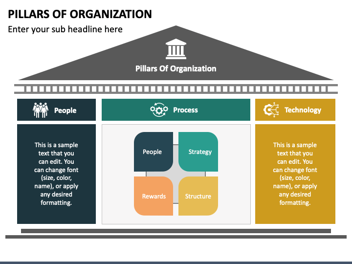 Pillars of Organization PPT Slide 1