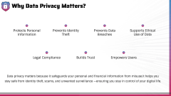 Data Privacy Awareness PPT Slide 3