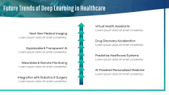 Deep Learning in Healthcare PPT Slide 9