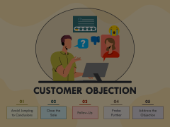 Customer Objection Animated Presentation - SketchBubble