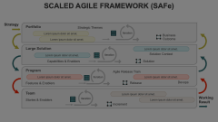 Scaled Agile Framework Animated Presentation - SketchBubble
