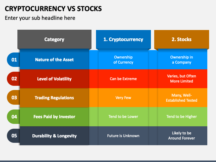 Cryptocurrency Vs Stocks PPT Slide 1