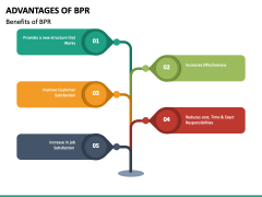 Advantages of BPR PPT Slide 4