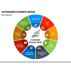 Sustainable Business Practices PowerPoint Template and Google Slides Theme