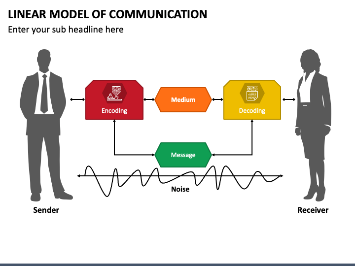 Linear Model of Communication PowerPoint and Google Slides Template