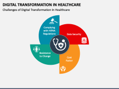 Digital Transformation in Healthcare PowerPoint and Google Slides Template