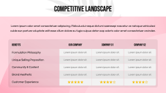 D2C Skincare Brand Pitch Deck PPT Slide 8