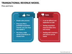 Transactional Revenue Model PPT Slide 3