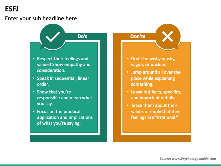 ESFJ PowerPoint Template - PPT Slides