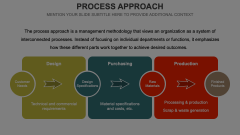 Process Approach Animated Presentation - SketchBubble