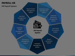 Payroll HR Animated Presentation - SketchBubble