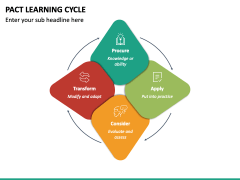 Pact Learning Cycle PowerPoint Template - PPT Slides